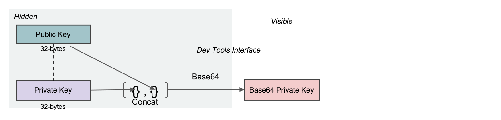 base64 private key