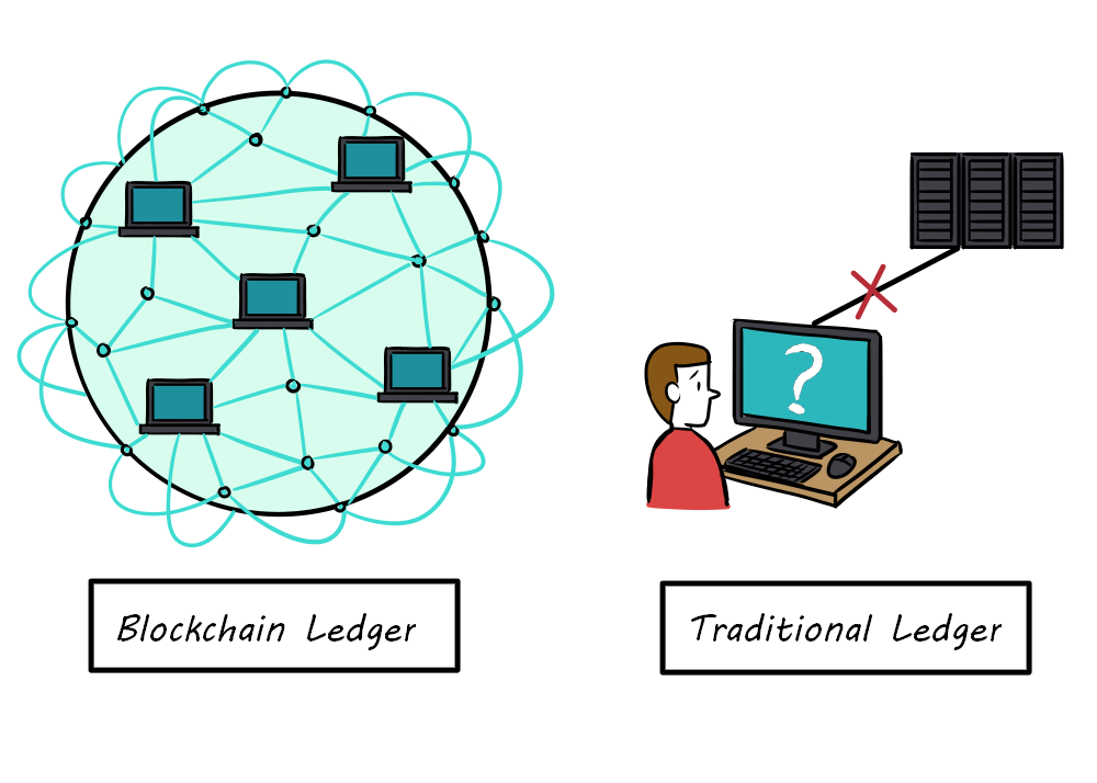 Enabling the developer mode – Ledger Developer Portal