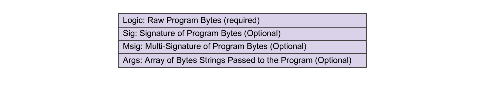 Logic Signature Structure