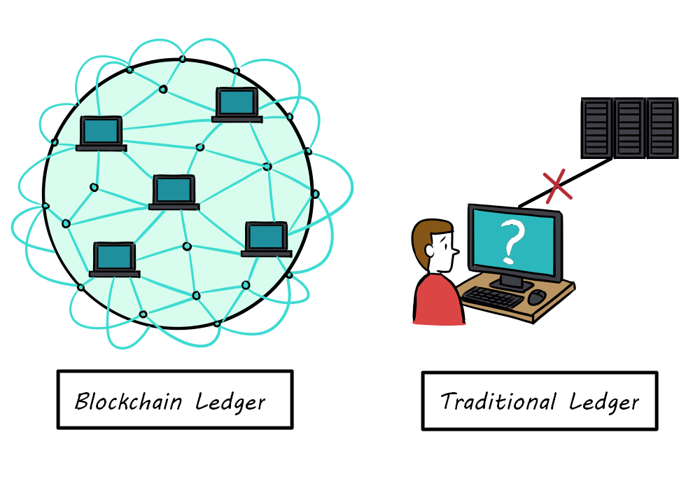 Blockchain versus traditional database